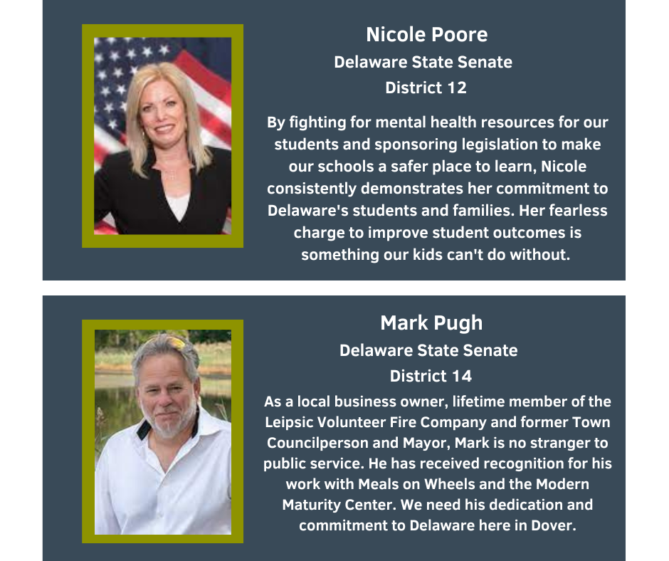 Nicole Poore
Delaware State Senate
District 12 
By fighting for mental health resources for our students and sponsoring legislation to make our schools a safer place to learn, Nicole consistently demonstrates her commitment to Delaware's students and families. Her fearless charge to improve student outcomes is something our kids can't do without. 

Mark Pugh
Delaware State Senate
District 14 
As a local business owner, lifetime member of the Leipsic Volunteer Fire Company and former Town Councilperson and Mayor, Mark is no stranger to public service. He has received recognition for his work with Meals on Wheels and the Modern Maturity Center. We need his dedication and commitment to Delaware here in Dover.
